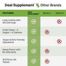 Load image into Gallery viewer, Allulose Sweetener – Natural Sugar Substitutes, No Aftertaste