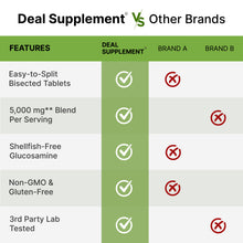 Load image into Gallery viewer, Glucosamine Chondroitin & MSM 7-in-1 Complex 5000mg, 240 bisected tablets