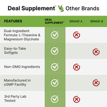 Load image into Gallery viewer, L-Theanine 200mg + Magnesium Glycinate 200mg with Coconut Oil, 360 Softgels
