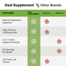 Load image into Gallery viewer, NAD+ Supplement 1,000mg Per Serving, 120 Veggie Capsules