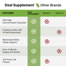 Load image into Gallery viewer, Nitric Oxide Booster 3,000mg Per Serving, 300 Capsules