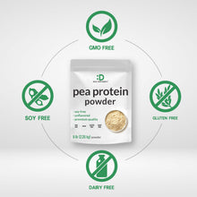 Load image into Gallery viewer, Unflavored Pea Protein Powder, 5lbs