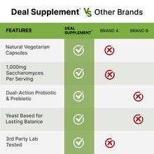 Load image into Gallery viewer, Saccharomyces Boulardii + FOS, 10 Billion CFU, 240 Veggie Capsules