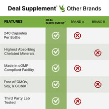 Load image into Gallery viewer, Triple Magnesium Complex 500mg, 240 Capsules