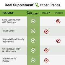 Load image into Gallery viewer, Allulose Sweetener – Natural Sugar Substitutes, No Aftertaste
