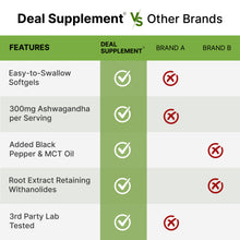 Load image into Gallery viewer, Ashwagandha with MCT Oil, 240 Softgels
