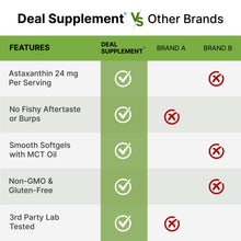 Load image into Gallery viewer, Astaxanthin 24mg 60 Softgels with MCT Oil
