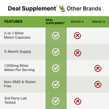 Load image into Gallery viewer, Bitter Melon with Berberine HCl, 300 Capsules
