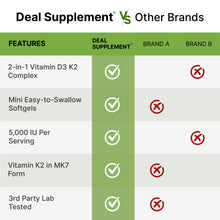 Load image into Gallery viewer, Vitamin D3 K2 5000IU Softgels with Sunflower Seed Oil
