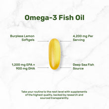 Load image into Gallery viewer, Omega-3 Fish Oil 4200mg (1200mg EPA + 900mg DHA), 120 Softgels
