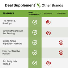 Load image into Gallery viewer, Magnesium Glycinate Powder Lemonade Flavor 1lb
