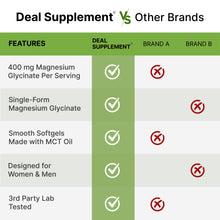 Load image into Gallery viewer, Magnesium Glycinate 400mg, 360 Softgels
