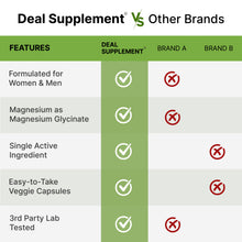 Load image into Gallery viewer, Magnesium Glycinate 500mg Per Serving, 120 Veggie Capsules

