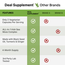 Load image into Gallery viewer, Irish Sea Moss Complex, 240 Veggie Capsules
