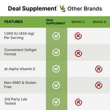 Load image into Gallery viewer, Vitamin E Supplements, 1,000 IU Per Serving, 240 Softgels
