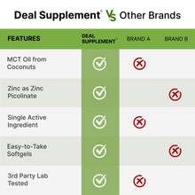 Load image into Gallery viewer, Zinc Picolinate 50 mg Per Serving with MCT Oil, 300 Softgels
