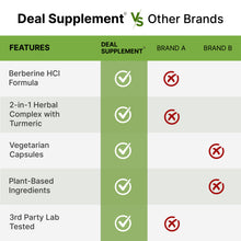 Load image into Gallery viewer, Berberine Max Supplement with Turmeric, 5,000mg Per Serving, 240 Veggie Capsules
