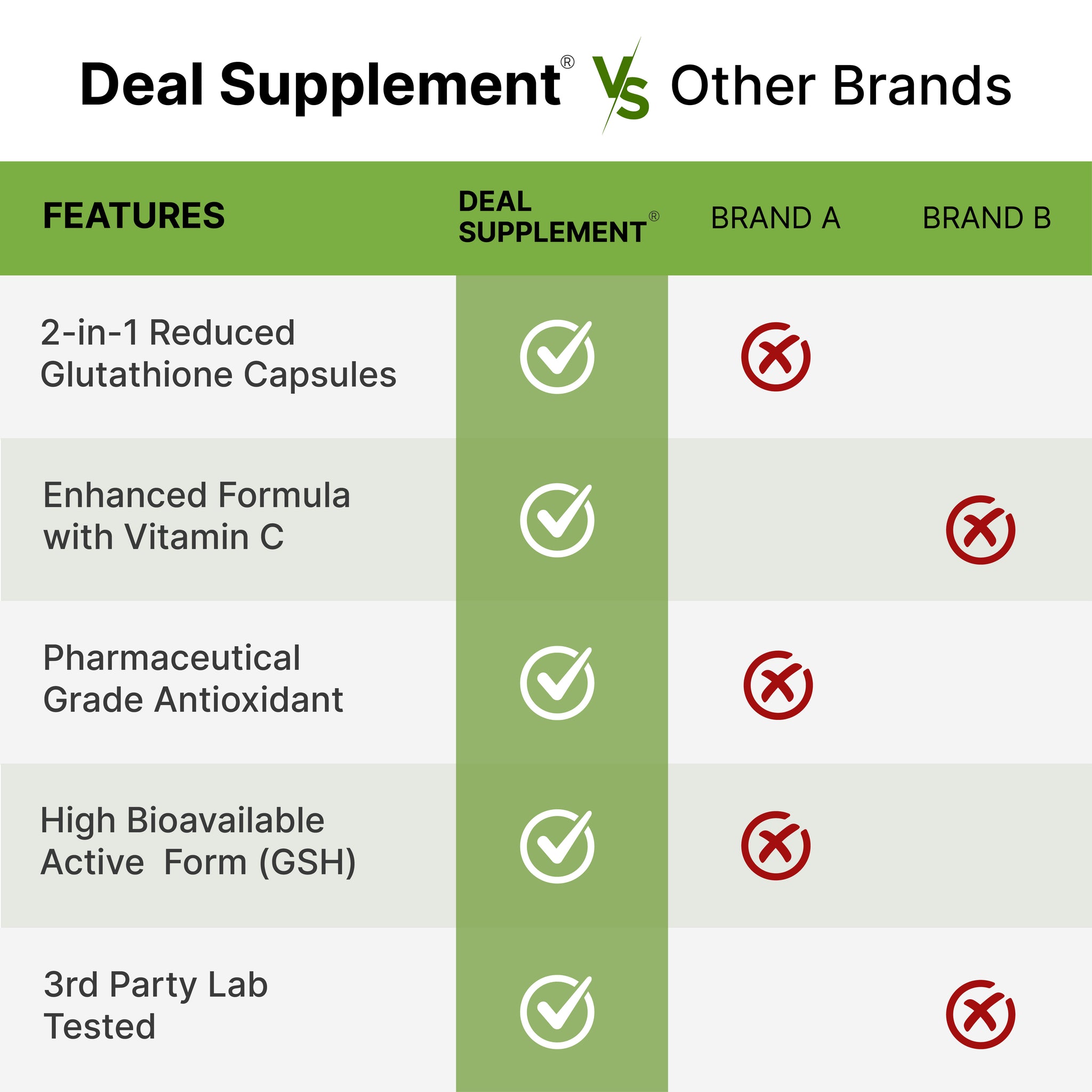 Glutathione Supplement 1,000mg Per Serving | 120 Capsules Deal Supplement Glutathione Supplement 1,000mg Per Serving | 120 Capsules Deal Supplement