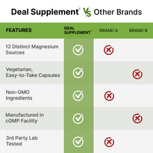 Load image into Gallery viewer, Magnesium 12-in-1 Complex for Women 1000mg, 240 Vegetarian Capsules
