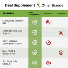 Load image into Gallery viewer, Methyl B-12 Vitamins 5000 mcg Per Serving, 240 Tablets
