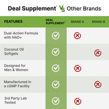 Load image into Gallery viewer, NAC with NAD+ Supplement, 250 Softgels

