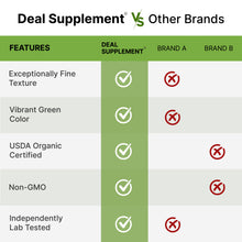 Load image into Gallery viewer, Organic Ceremonial Matcha Powder, 50g
