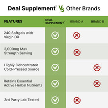 Load image into Gallery viewer, Pumpkin Seed Oil 3,000mg with Saw Palmetto, 240 Softgels, Cold Pressed Extract with Virgin Oil
