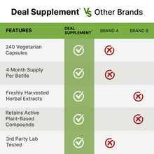 Load image into Gallery viewer, Rhodiola Rosea with Ashwagandha 5,000mg Per Serving, 240 Veggie Capsules
