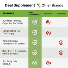 Load image into Gallery viewer, Saw Palmetto Supplement 5000mg with Pumpkin Seed, 300 Capsules
